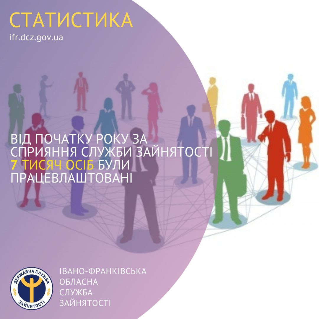 стан ринку праці